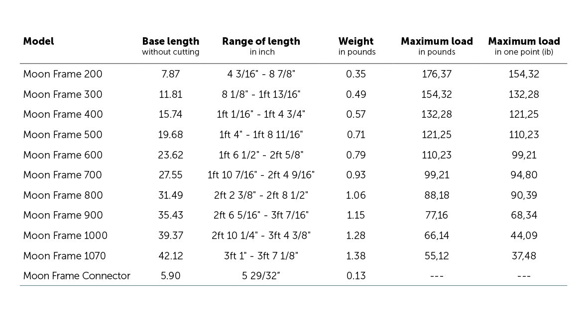 Dimenison INCH